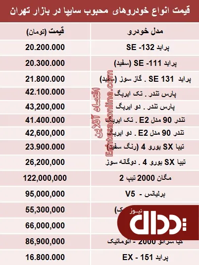 جدول/ قیمت‌ محبوب‌ترین های‌ سایپا