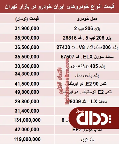 جدول/ قیمت‌ محبوب‌ترین‌های ایران خودرو