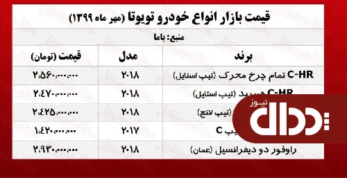 جدول/ قیمت انواع تویوتا در بازار تهران