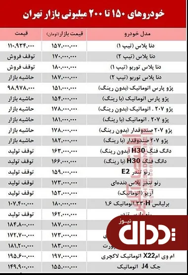 جدول/ خودروهای 200 میلیونی بازار تهران