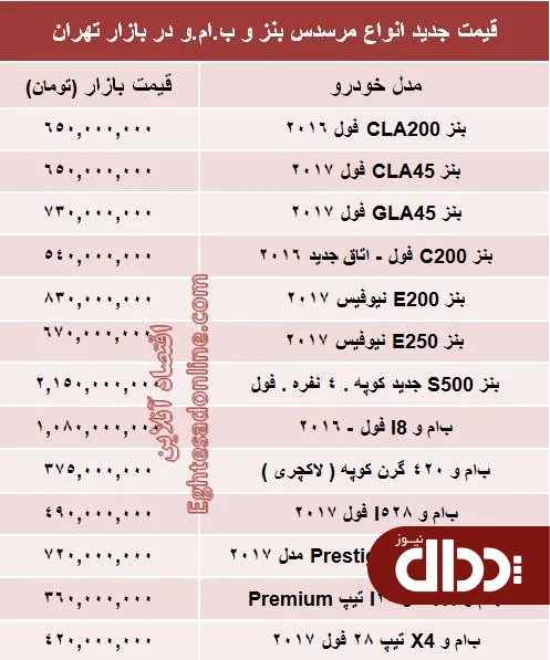 جدول/ جدیدترین قیمت انواع بنز و ب ام و