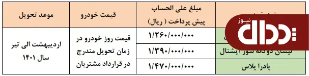 طرح جدید پیش فروش محصولات زامیاد +جدول