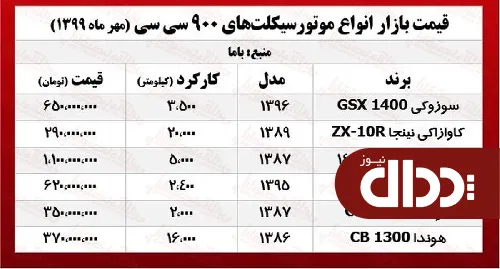 با چقدر می‌توان موتور 900 سی سی خرید؟ +جدول