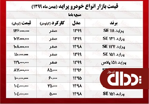 جدول/ قیمت پراید امروز 13 بهمن 99
