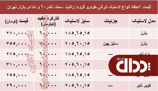 جدول/ قیمت انواع لاستیک ایرانی خودرو