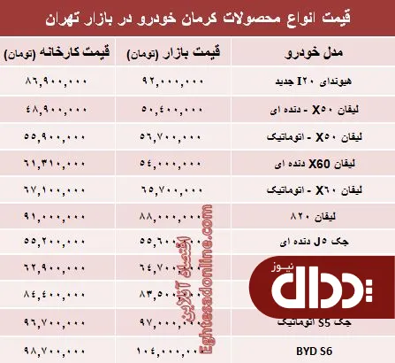 جدول/ قیمت‌ جدید محصولات کرمان خودرو
