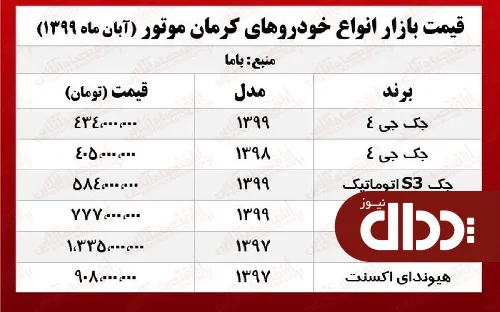 جدول/ قیمت روز خودروهای کرمان موتور