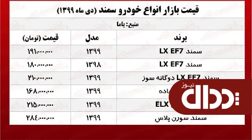 جدول/ قیمت سمند سورن پلاس در بازار