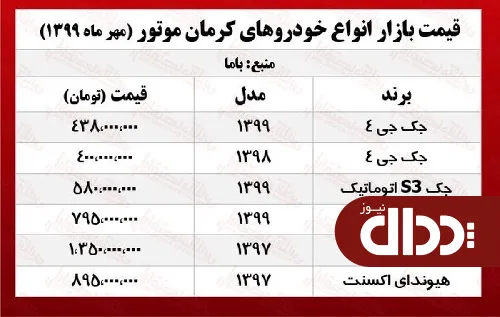 جدول/ قیمت جدید محصولات کرمان خودرو در بازار