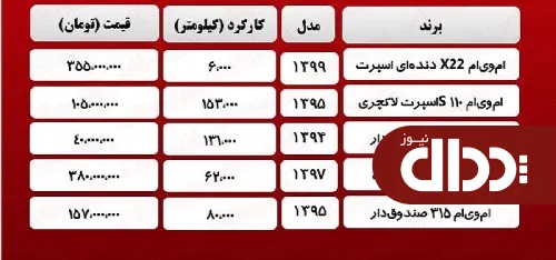 جدول/ قیمت ام وی ام کارکرده در بازار تهران