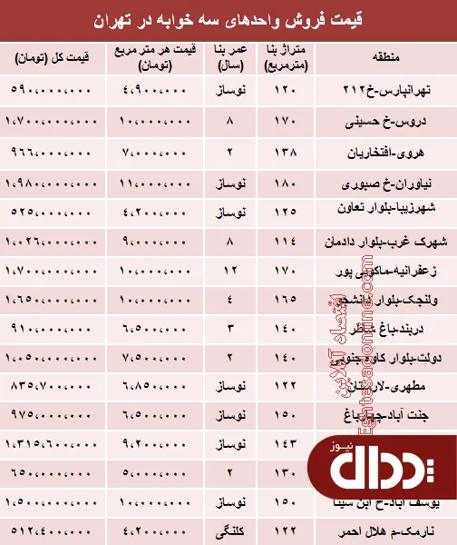 جدول/ آپارتمان سه خوابه در تهران چند؟