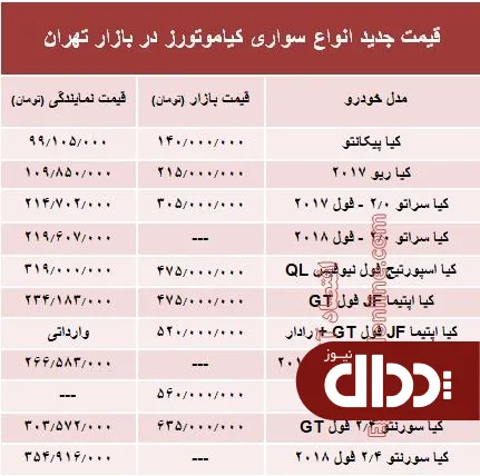جدول/ قیمت انواع سواری کیاموتورز در بازار تهران