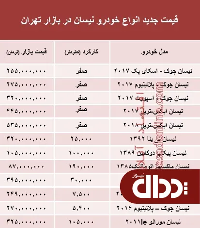 جدول/ قیمت جدید انواع خودرو نیسان در بازار تهران