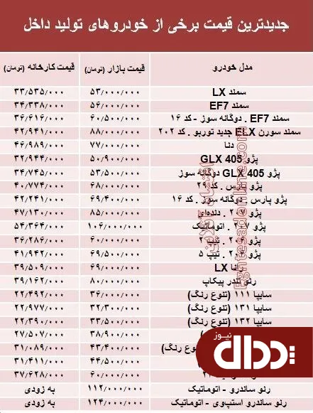 کدام خودروهای داخلی گران شده‌اند +جدول قیمت