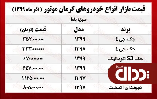 جدول/ قیمت روز خودروهای کرمان موتور