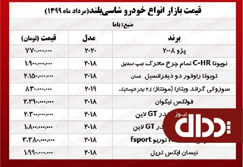 جدول/ قیمت انواع خودروهای شاسی بلند در بازار
