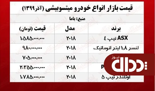 جدول/ میتسوبیشی اوتلندر در بازار آزاد