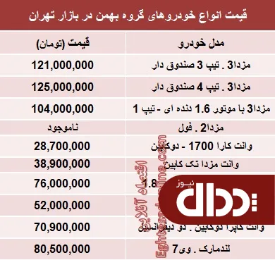 جدول/ قیمت خودروهای گروه بهمن