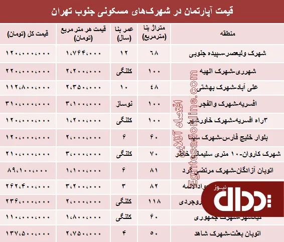جدول/ آپارتمان در شهرک‌های‌ جنوب‌ تهران چند؟