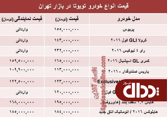 جدول/ قیمت روز انواع تویوتا در ایران
