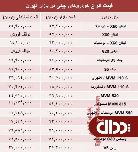 جدول/ قیمت خودروهای چینی در بازار تهران