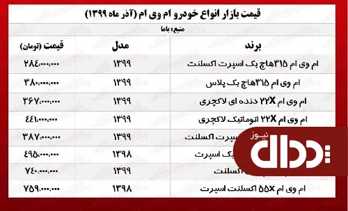 جدول/ قیمت ام وی ام در بازار آزاد