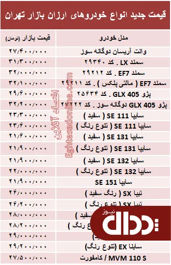 جدول/ قیمت خودروهای ارزان قیمت در بازار