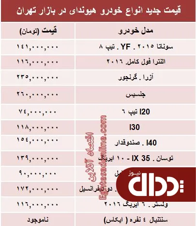 جدول/ جدیدترین قیمت انواع هیوندای در ایران