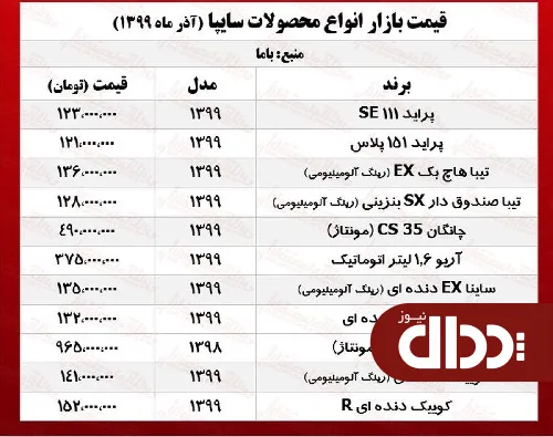 جدول/ قیمت روز خودروهای سایپا در بازار
