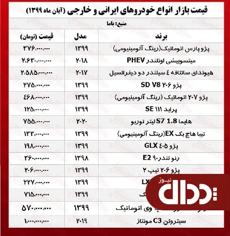 جدول/ قیمت روز انواع خودروهای ایرانی و خارجی در بازار
