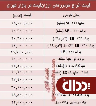 جدول/ با ۳۰ میلیون‌ تومان چه ماشینی بخریم؟