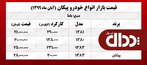 جدول/ قیمت انواع پیکان در بازار