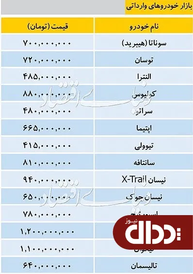 جدول/ قیمت خودروهای وارداتی در بازار 15 مرداد 98
