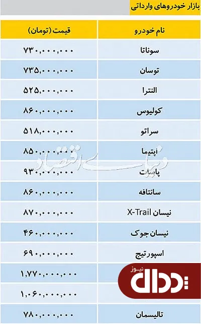 جدول/ قیمت خودروهای وارداتی در بازار 27 اسفند 98