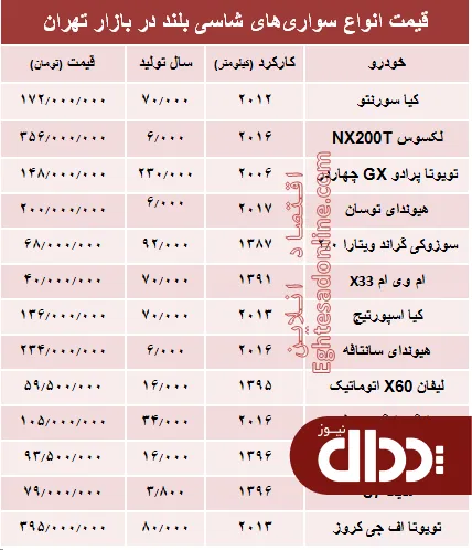 جدول/ قیمت انواع خودروهای شاسی بلند در بازار تهران