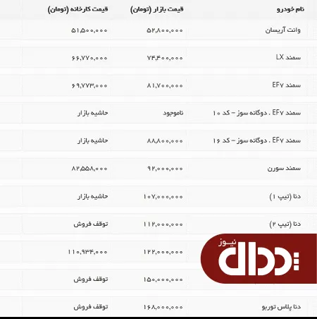 جدول/ قیمت محصولات ایران خودرو 10 شهریور 98