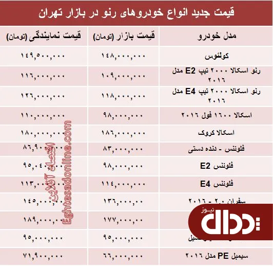جدول/ جدیدترین قیمت محصولات رنو در ایران