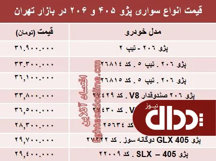 جدول/ قیمت روز انواع مدل‌های پژو 405 و ‌206‏