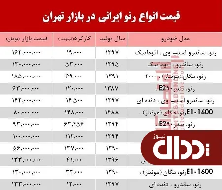 جدول/ قیمت خودرو رنو تولید داخل در بازار 12 مرداد 98