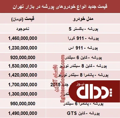 جدول/ قیمت روز انواع 