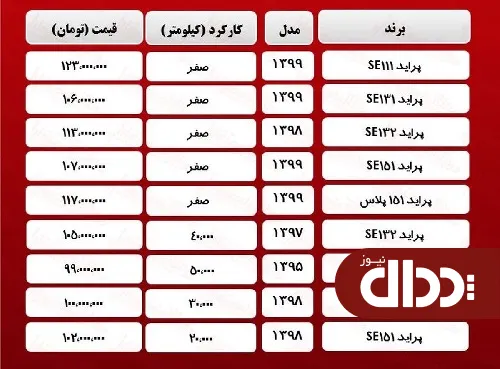 جدول/ قیمت پراید امروز در بازار 27 اسفند 99