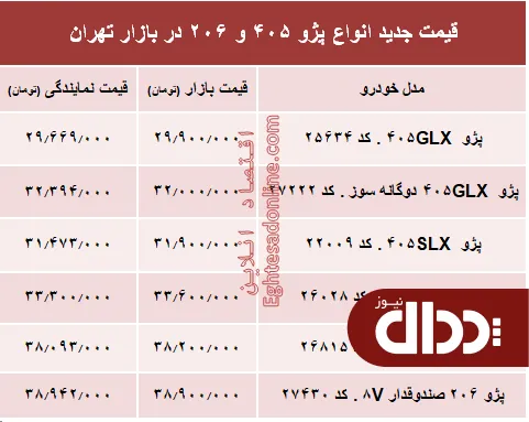 جدول/ قیمت جدید انواع پژو 405 و 206 در بازار تهران