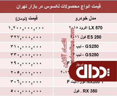جدول/ قیمت جدید انواع لکسوس در بازار