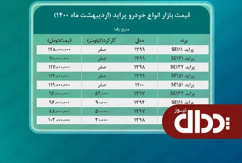 جدول/ قیمت پراید امروز 25 اردیبهشت 1400