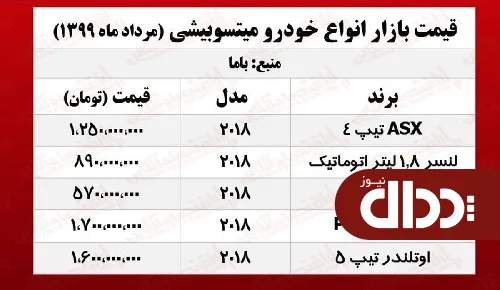 جدول/ میتسوبیشی اوتلندر چند؟
