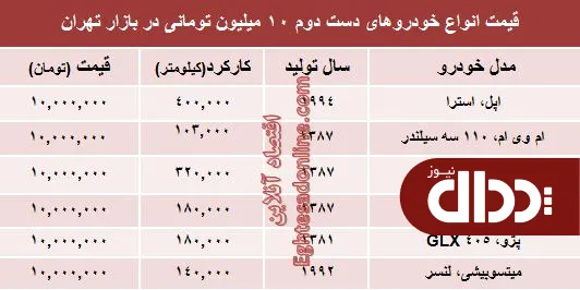 جدول/ با 10 میلیون هم می‌توان خودرو خرید؟