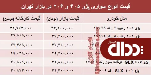 جدول/ قیمت روز انواع مدل‌های پژو 405 و 206