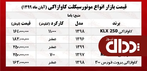 جدول/ قیمت انواع موتورسیکلت کاوازاکی در بازار