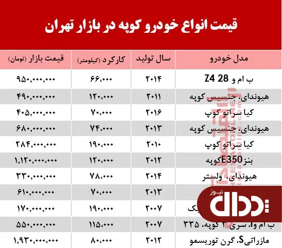 جدول/ نرخ انواع خودروی کوپه در بازار