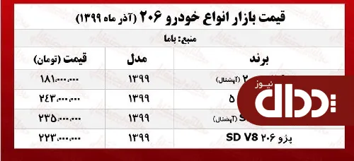 پژو 206 SD امروز چند معامله شد؟ +جدول